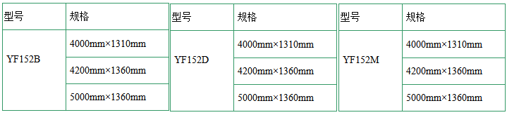 變軌式純平面推拉書寫板